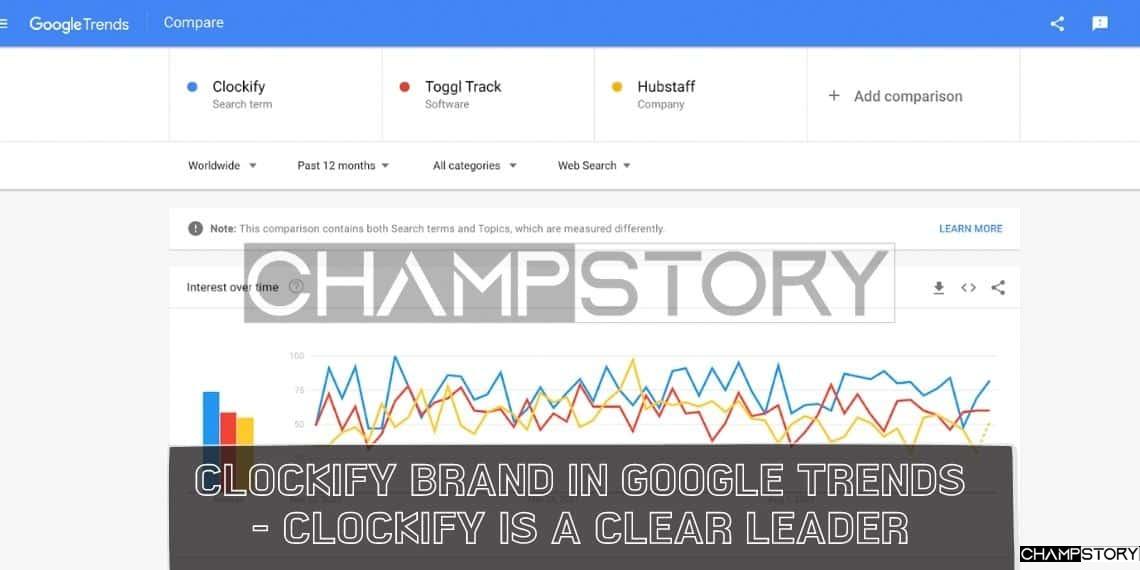 Clockify brand in Google Trends – Clockify is a Clear Leader