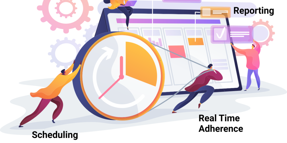 Use of workforce management solution